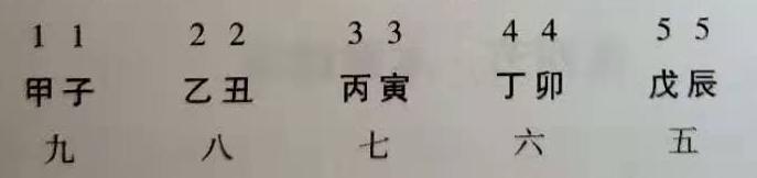 八字纳音的查法