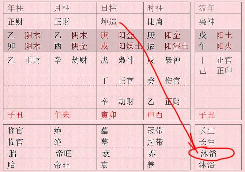 八字中什么叫咸池，什么叫咸池煞