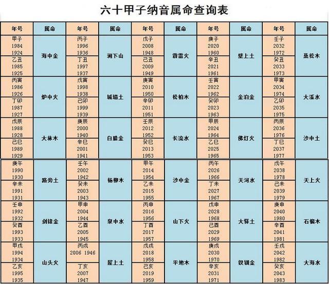 楼层与八字五行查询