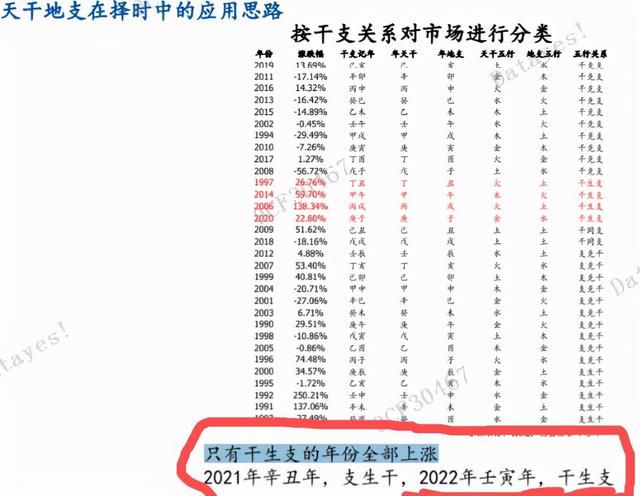 八字命理周易看股市牛市