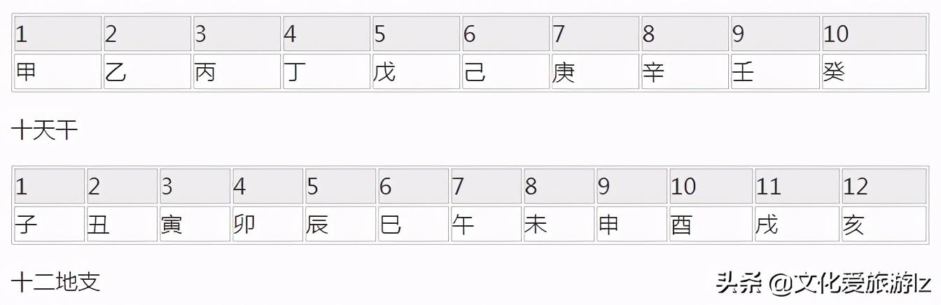 八字时辰天干地支查询