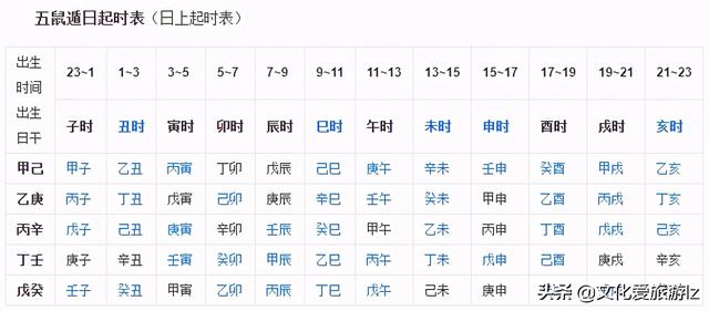 八字时辰天干地支查询