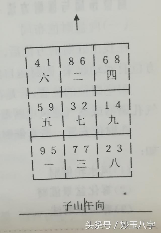 生辰八字查询财位