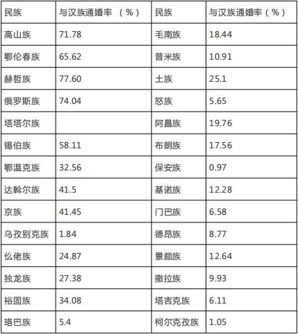 黑河男女生辰八字合婚