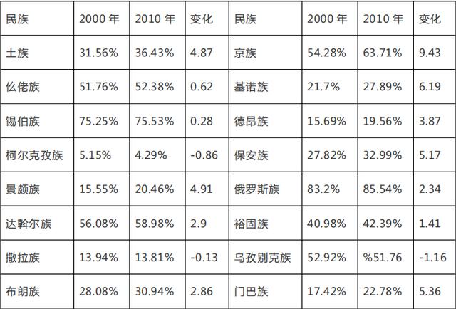 黑河男女生辰八字合婚