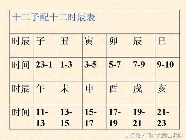 高手教你八字算命