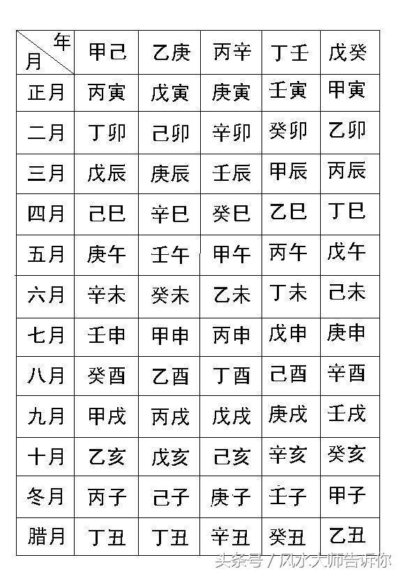 高手教你八字算命