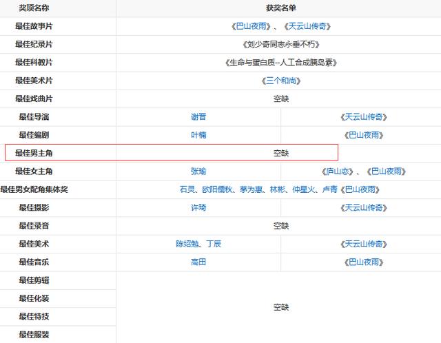 八字喜金鸡