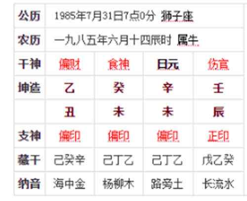 八字几钱几两算命表免费，八字称骨算命几斤几两