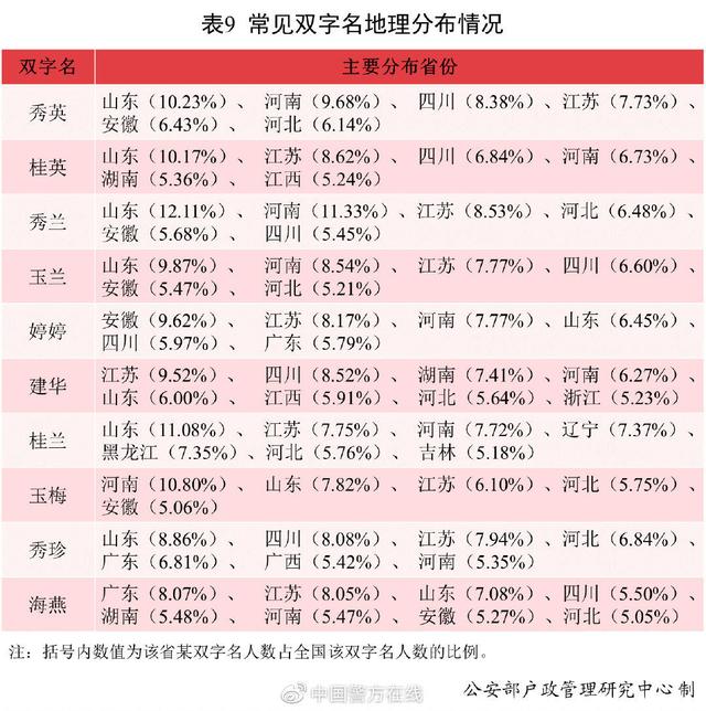 人出生当下形成的八字