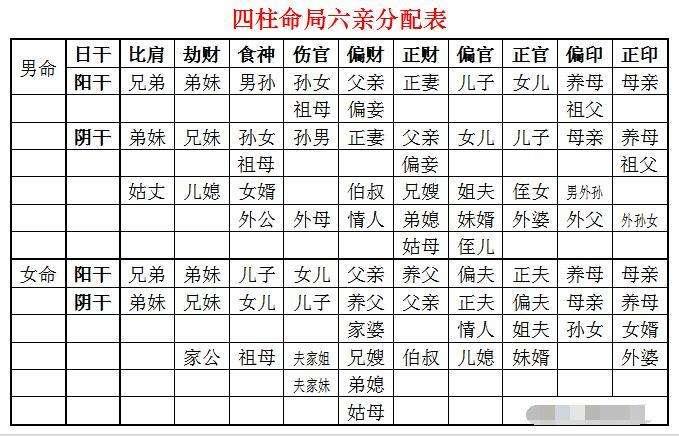 八字合婚速查方法，免费八字合婚吉日