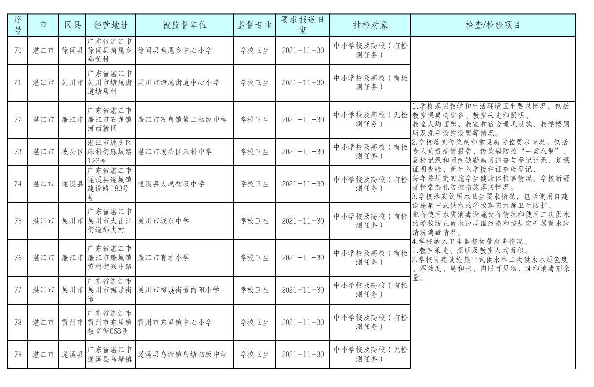 湛江市教育八字要求，湛江市教育办公室主任李文冠