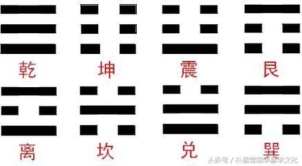 八卦八字怎么读