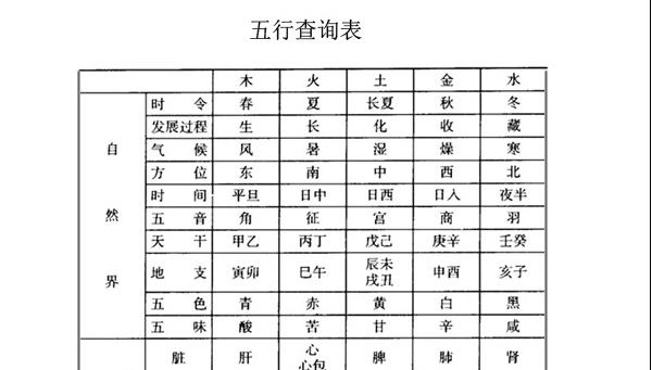 生辰八字查询是什么，生辰八字是哪八字组成