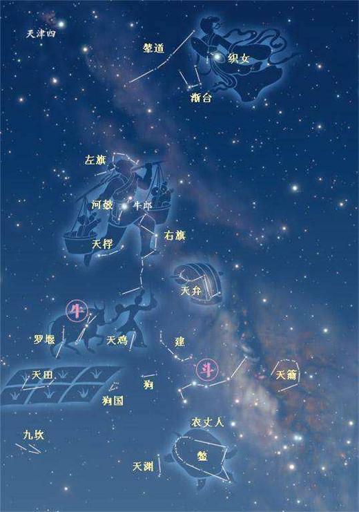 八字查出来星宿不一样