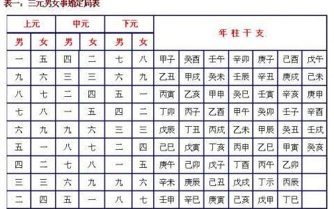 八字合婚比生肖更准确，八字合婚准还是生肖合婚准