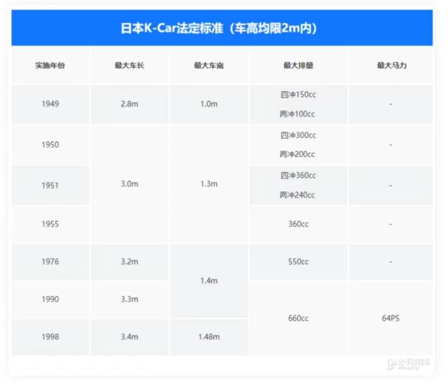 新长安之星大八字轮几齿了