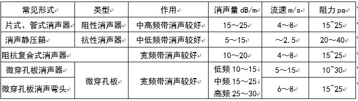 长春市八字盲板信息