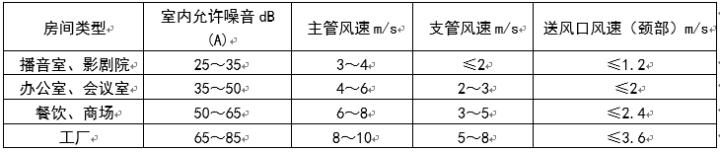 长春市八字盲板信息