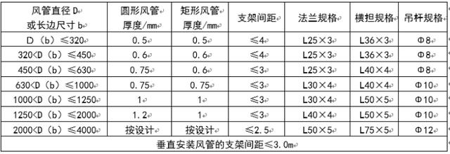 长春市八字盲板信息