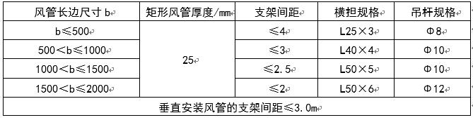 长春市八字盲板信息