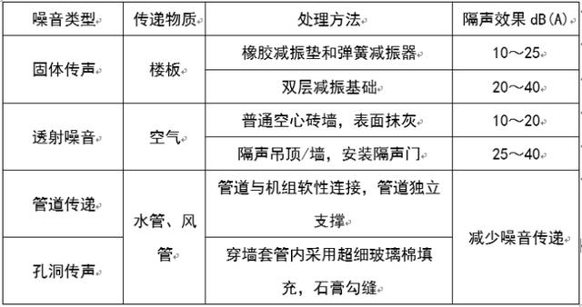 长春市八字盲板信息