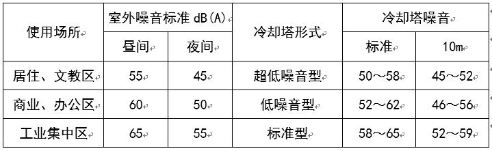 长春市八字盲板信息