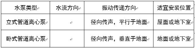 长春市八字盲板信息