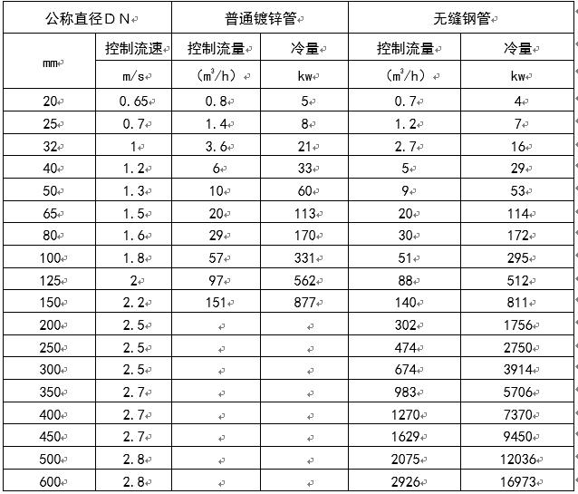 长春市八字盲板信息