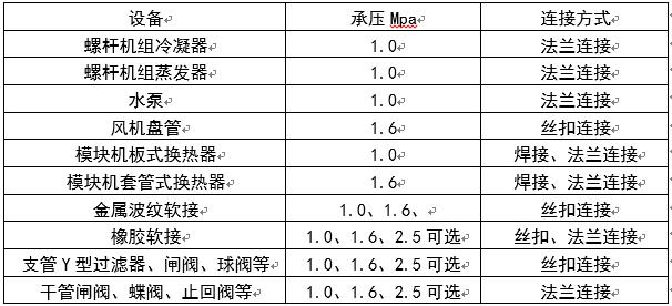 长春市八字盲板信息