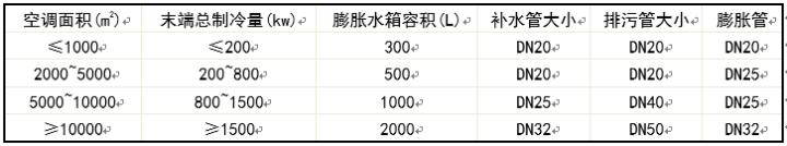 长春市八字盲板信息