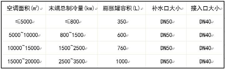 长春市八字盲板信息