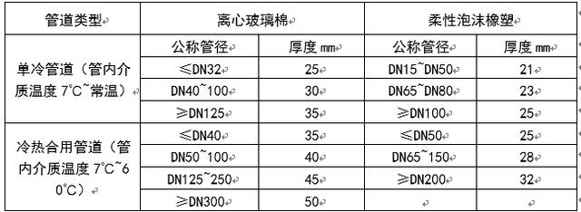 长春市八字盲板信息