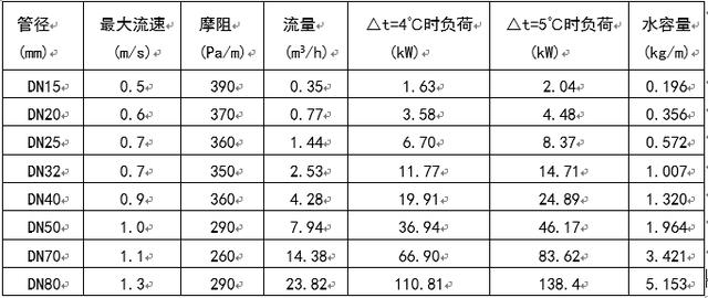 长春市八字盲板信息