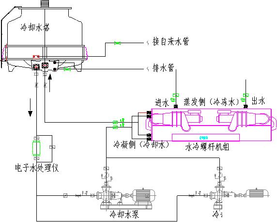 长春市八字盲板信息