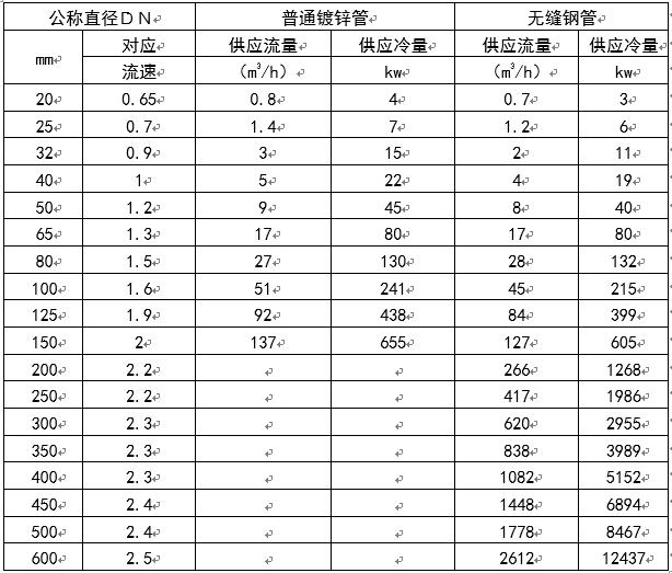 长春市八字盲板信息