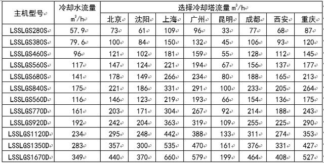 长春市八字盲板信息