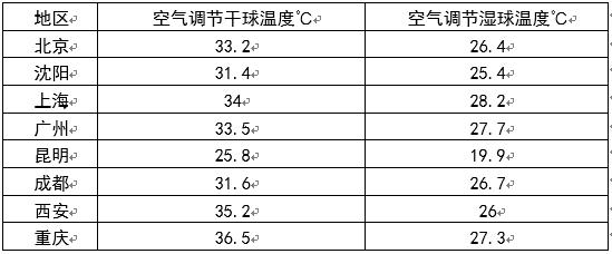 长春市八字盲板信息