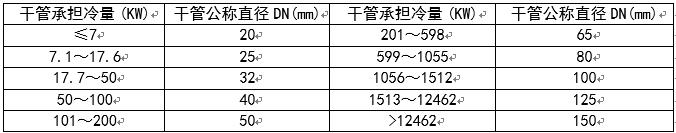 长春市八字盲板信息