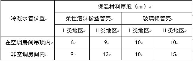 长春市八字盲板信息