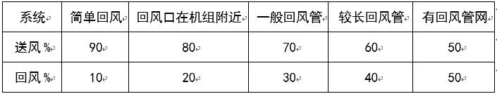 长春市八字盲板信息