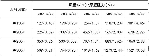 长春市八字盲板信息