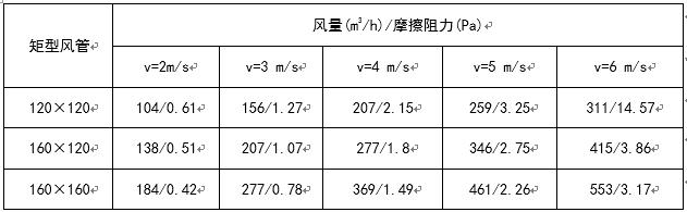 长春市八字盲板信息