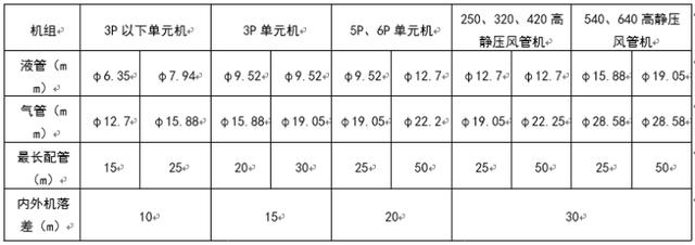 长春市八字盲板信息