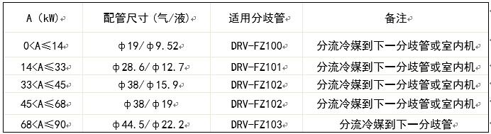 长春市八字盲板信息