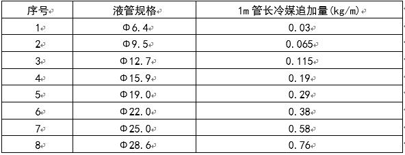 长春市八字盲板信息