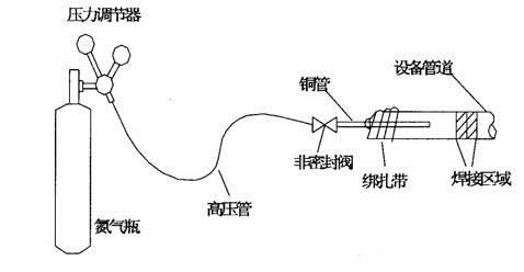 长春市八字盲板信息