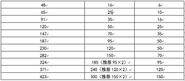 长春市八字盲板信息