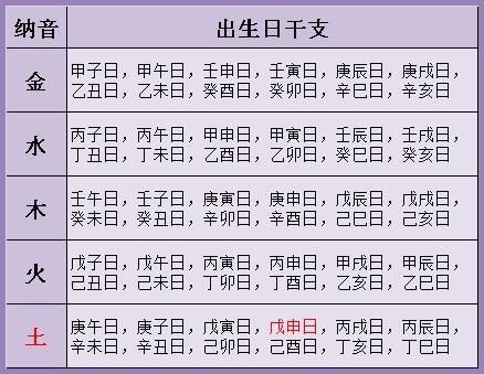 能解释下婚姻八字查询表里