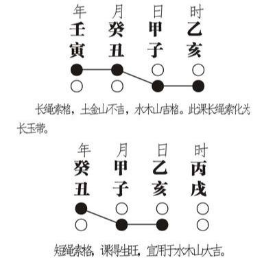 八字中什么是夹辰